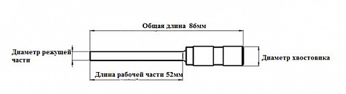 Сверла
